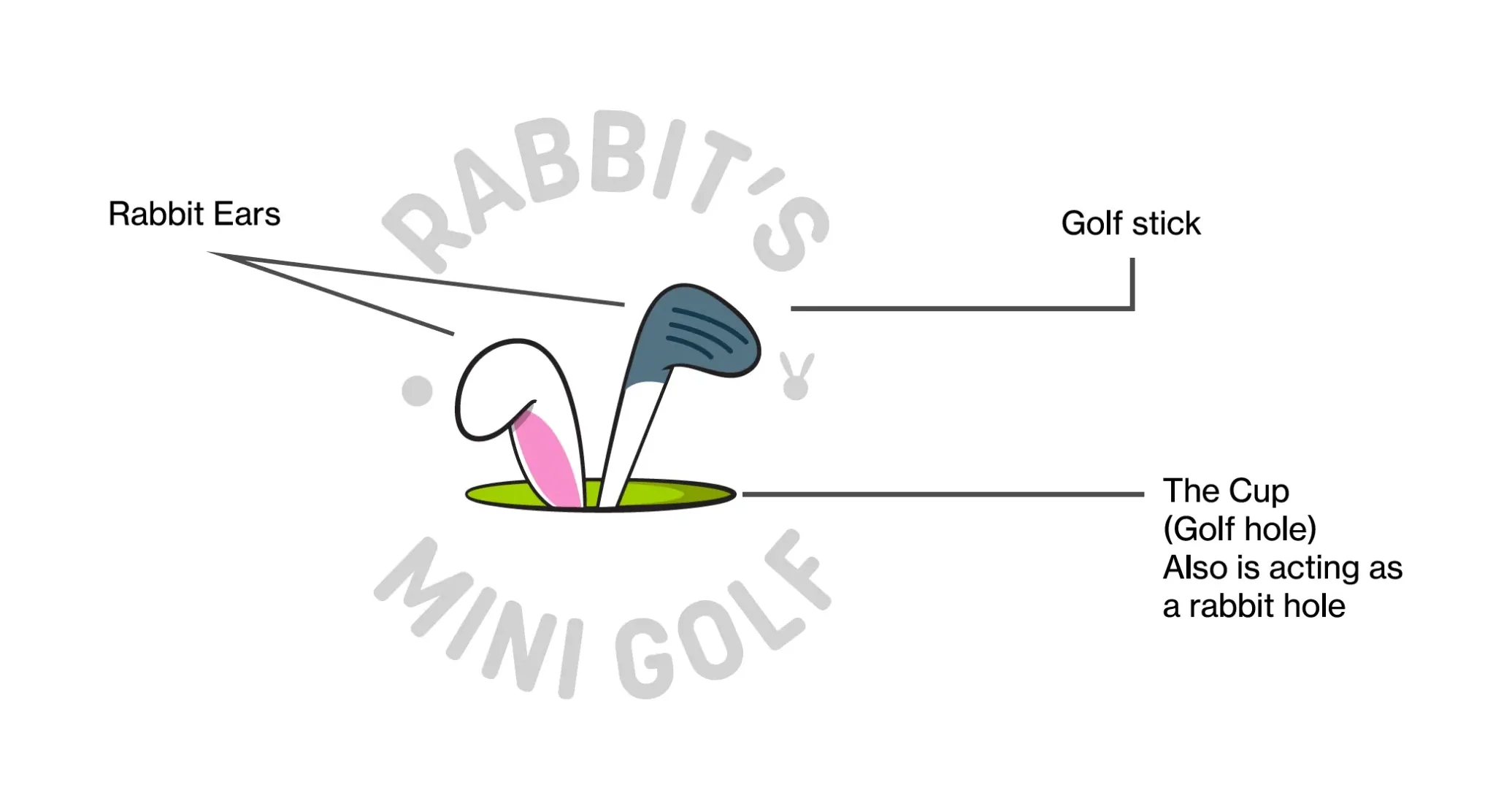 Rabbits Mini Golf logo breakdown